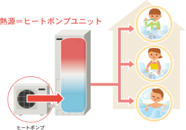エコキュート 今日もキレイに施工できました 有限会社かとう電器 豊岡市 エコキュート